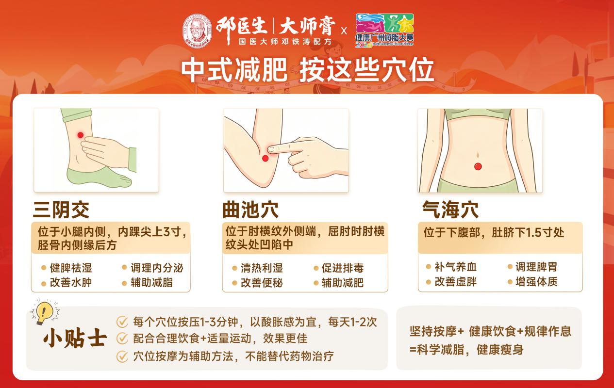 2026健康广州减脂大赛正式启动,邓医生大师膏助力科学减重