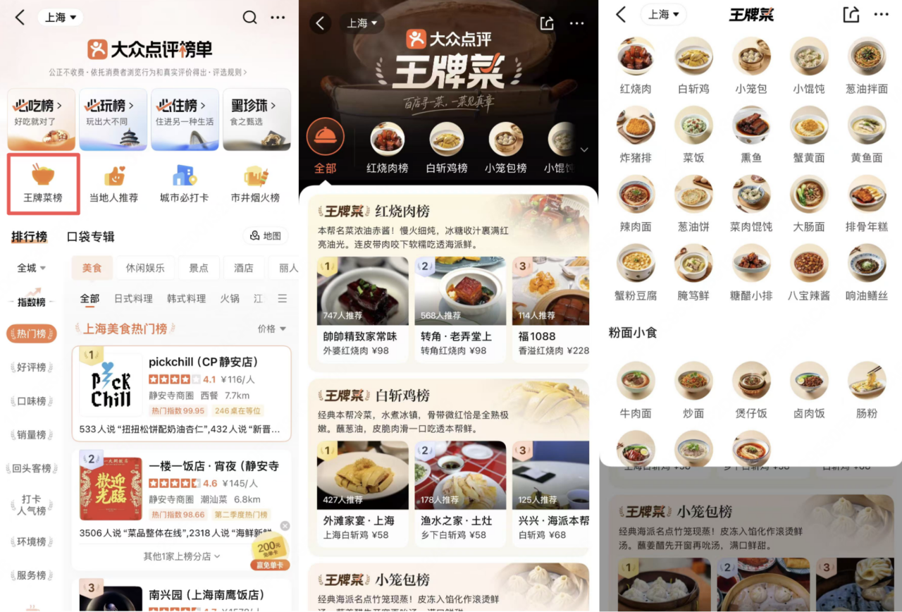 大众点评推出“王牌菜榜”:想吃红烧肉?海量“吃货”给你推荐本地好店!