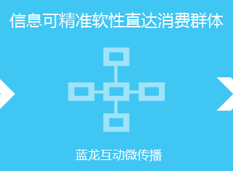 蓝龙微传播信息可精准软性直达消费群体