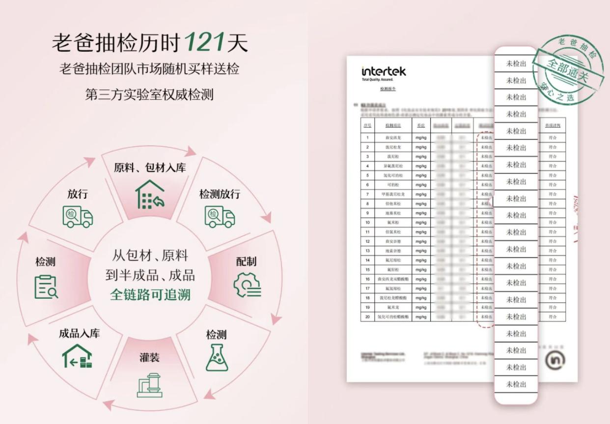 老爸抽检+三甲医院权威认证！松达重塑“中国成分”婴童护肤新标准