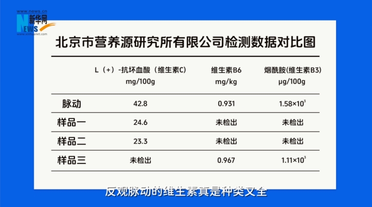 《营养大真探》揭秘：维生素饮料真的能补维生素吗？市面上的维生素饮料你真的选对了吗？