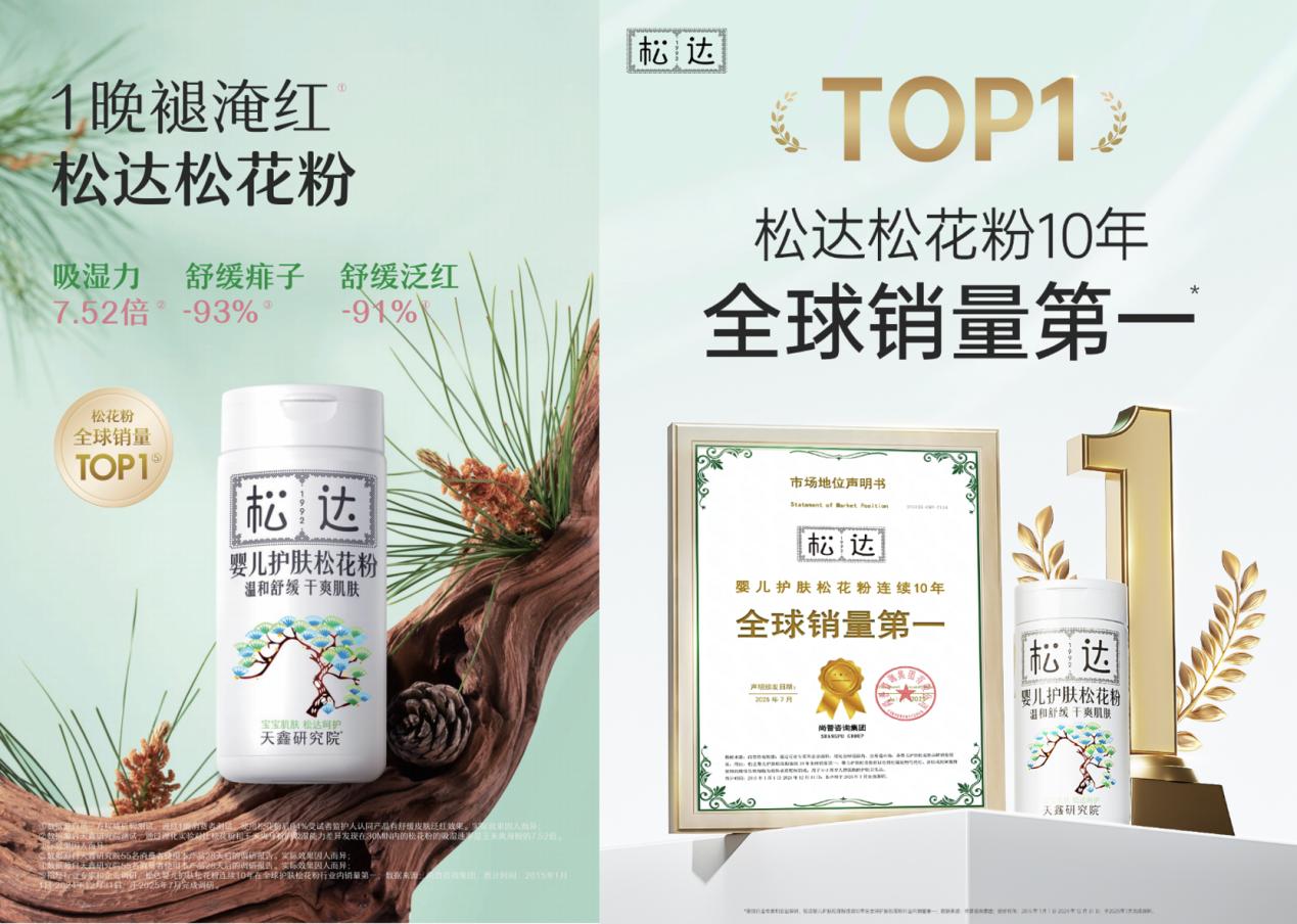 10亿+赛道“头号玩家”：松达松花粉蝉联10年市场TOP1
