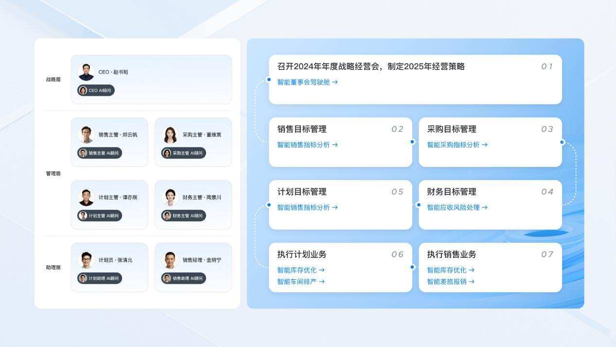 ​新“同事”入职，端点科技AI原生ERP的AI管理顾问有哪些“超”能力？