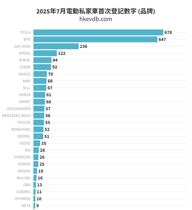 登榜香港电车TOP3！有特色的高质量出海，就该“拼体系”