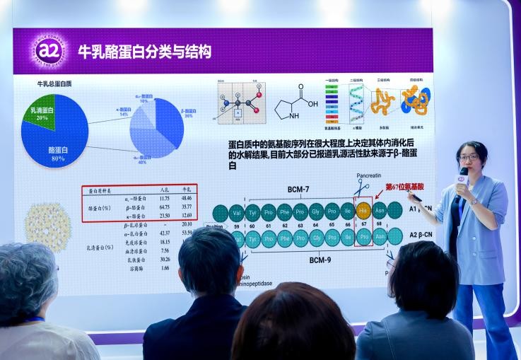 国内首个A2型β-酪蛋白白皮书正式发布——以科学共识引领乳制品精准营养新时代