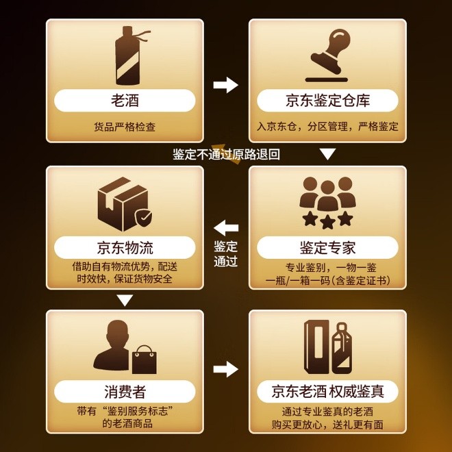 中秋老酒消费持续升温,五粮液陈年老酒“礼承时光”礼盒成交环比增长3倍