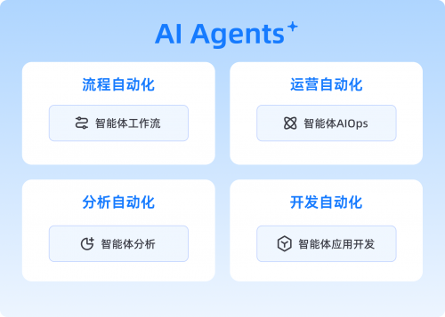 奥哲入选Forrester：奥哲企业级AI平台获权威认证！