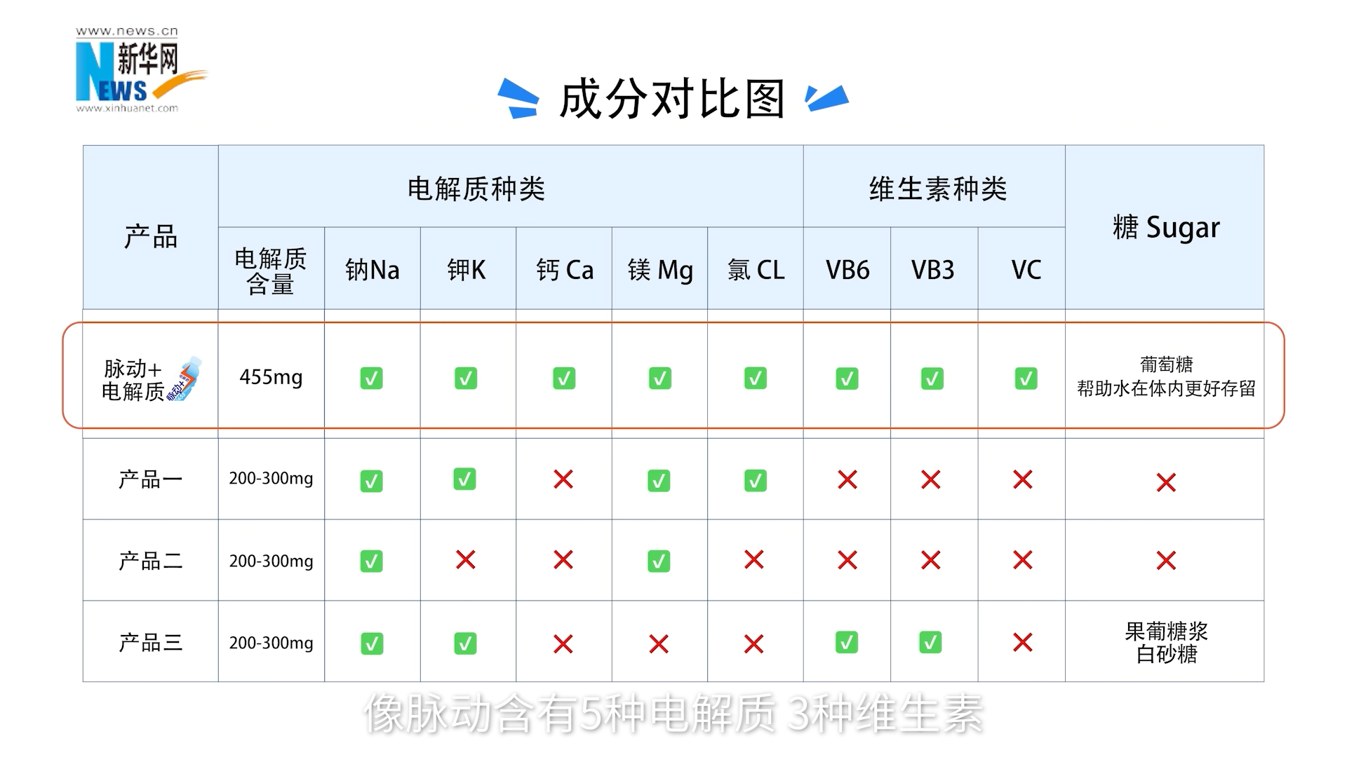揭秘运动疲劳成因，“脉动+电解质”提供科学补给方案