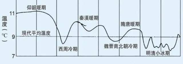 杨贵妃唔食广东荔枝?苏东坡听唔明广东话?