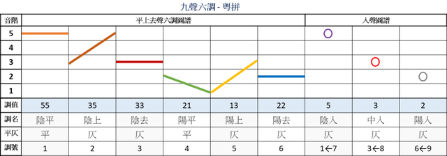 讲粤语的人更聪明？多份科学研究揭示真相！