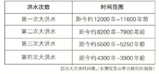 构建“大考古观”下的中华文明探源新范式——东莞观音山筹办首届中华文化万年史探源观音山研讨会