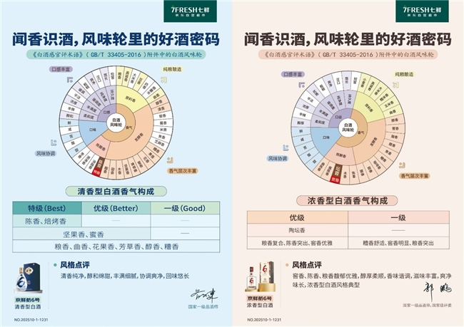 多款酒水“买1赠1”、爆品直降!京东七鲜11.11酒水节开启暖冬惠购