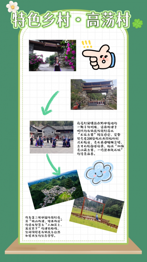 预热!安顺“农文旅路线+特色乡村”图发布