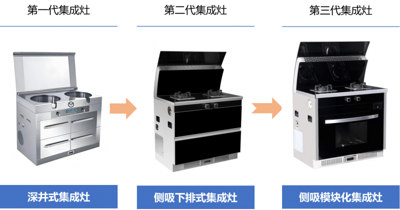 从厨房陷阱到PM2.5归零：火星人Q60重塑中式厨房未来