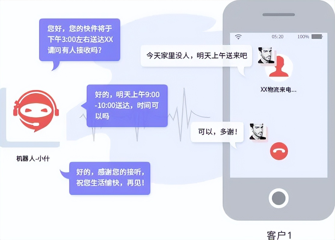 打客服电话，为什么越来越难找到一个真人？