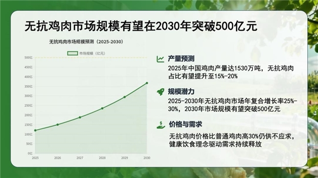 无抗鸡肉赛道迈向500亿，京东生鲜联手“上鲜”以全链路溯源重塑行业标准