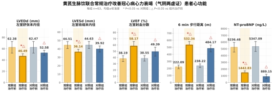 熬夜心慌不只是累:读懂耗损心气后的补气养心逻辑