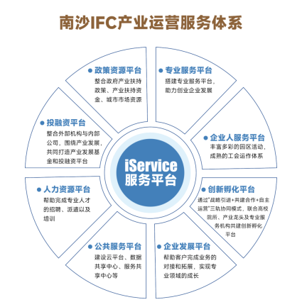 南沙IFC文化产业园重磅揭牌！承载南沙文化+产业战略核心功能！