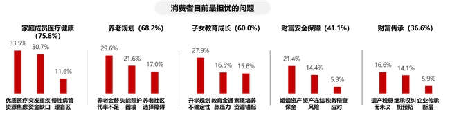 好看又好用！新时代家庭保险配置指南助您“心安为家”