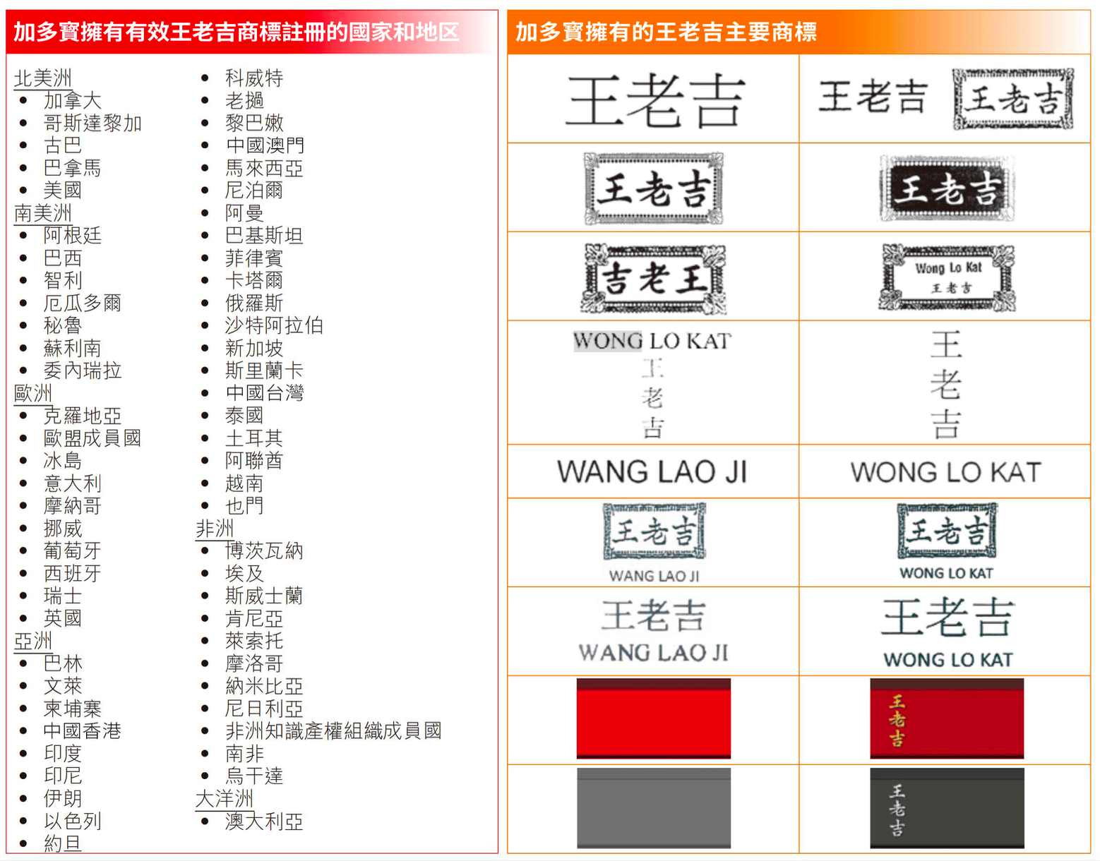 加多宝集团关于海外“王老吉”商标所有权的声明
