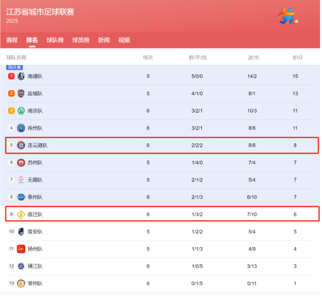 从淘宝闪购到天猫优品，阿里为什么赞助苏超近一半球队？