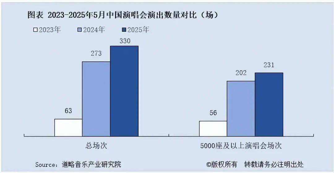 龙角散成音乐节、演唱会润嗓必备，用百年草本守护音乐狂欢体验