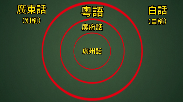 一次讲清楚:粤语、广东话、广府话、广州话、白话的关系