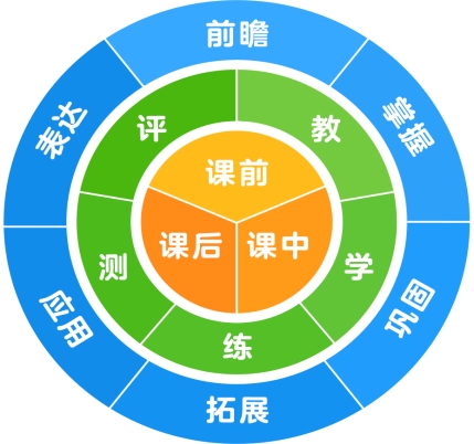 怎么报名豌豆思维的课程呢?