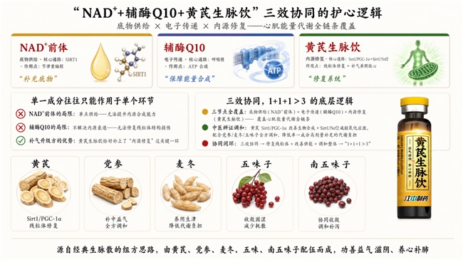 熬夜心慌不只是累:读懂耗损心气后的补气养心逻辑