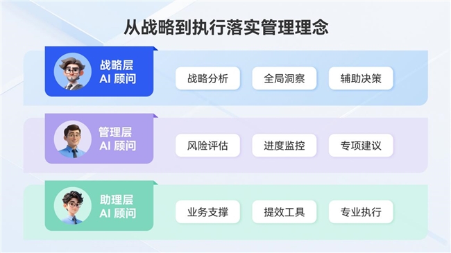 ERP的AI化革命:AI顾问体系让企业管理从“人治”走向“智治”