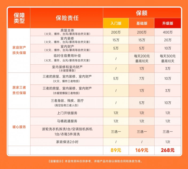“莞逸家”再出发——东莞普惠家财险2025版正式开启投保通道