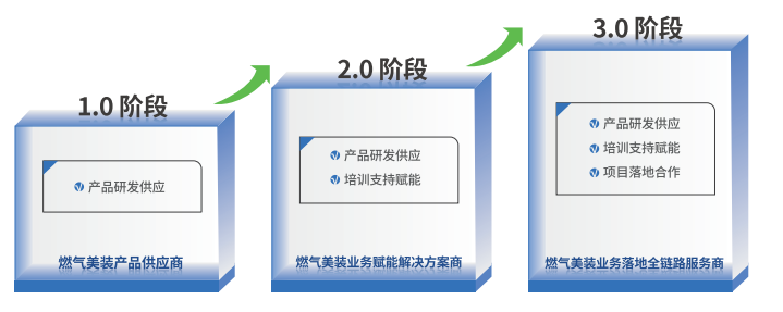 科技赋能燃气美装新业态,央视《信用中国》栏目专访安美和赵逸