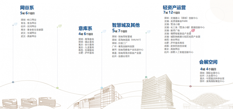 招商蛇口服务赋能:聚合央企资源,助力企业成长