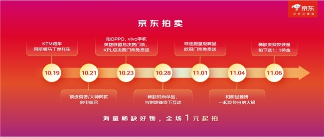京东11.11推出拍卖新玩法,参与京东拍卖还能和姜妍一起吃火锅
