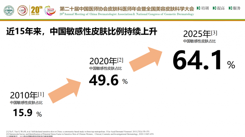 溪木源亮相CDA2025 携手业界权威发布中国首个敏感肌全肤质解析研究