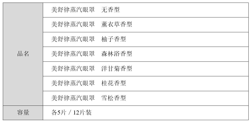 花王加速推进Global Sharp Top战略,主力健康护理品牌“美舒律”全面焕新升级