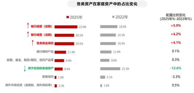 好看又好用！新时代家庭保险配置指南助您“心安为家”