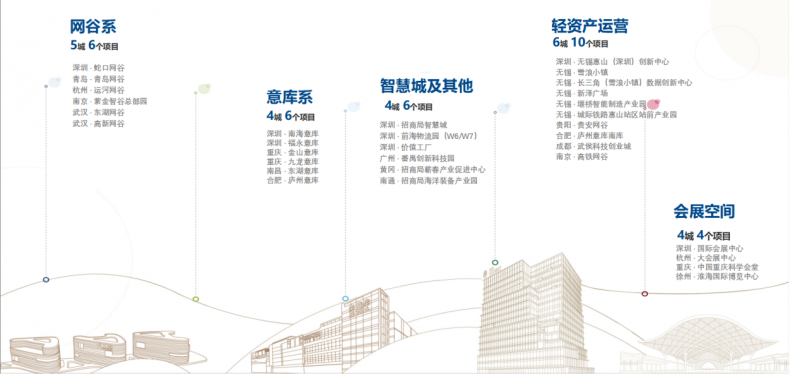招商蛇口服务赋能:聚合央企资源,助力企业成长