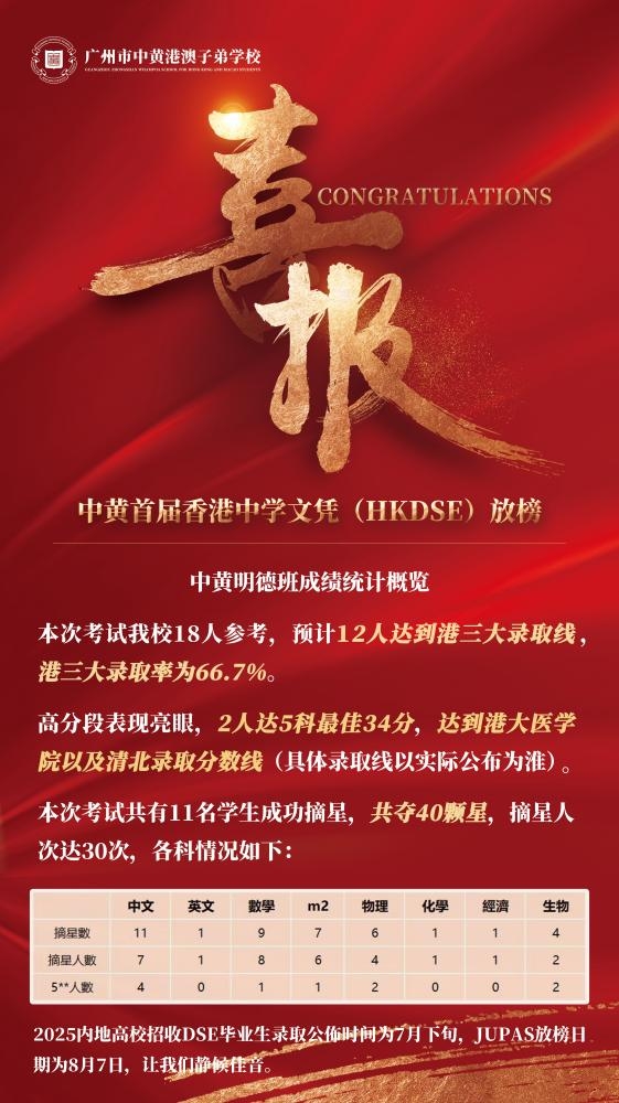 DSE放榜,港三大录取率近七成!这所大湾区学校一战成名