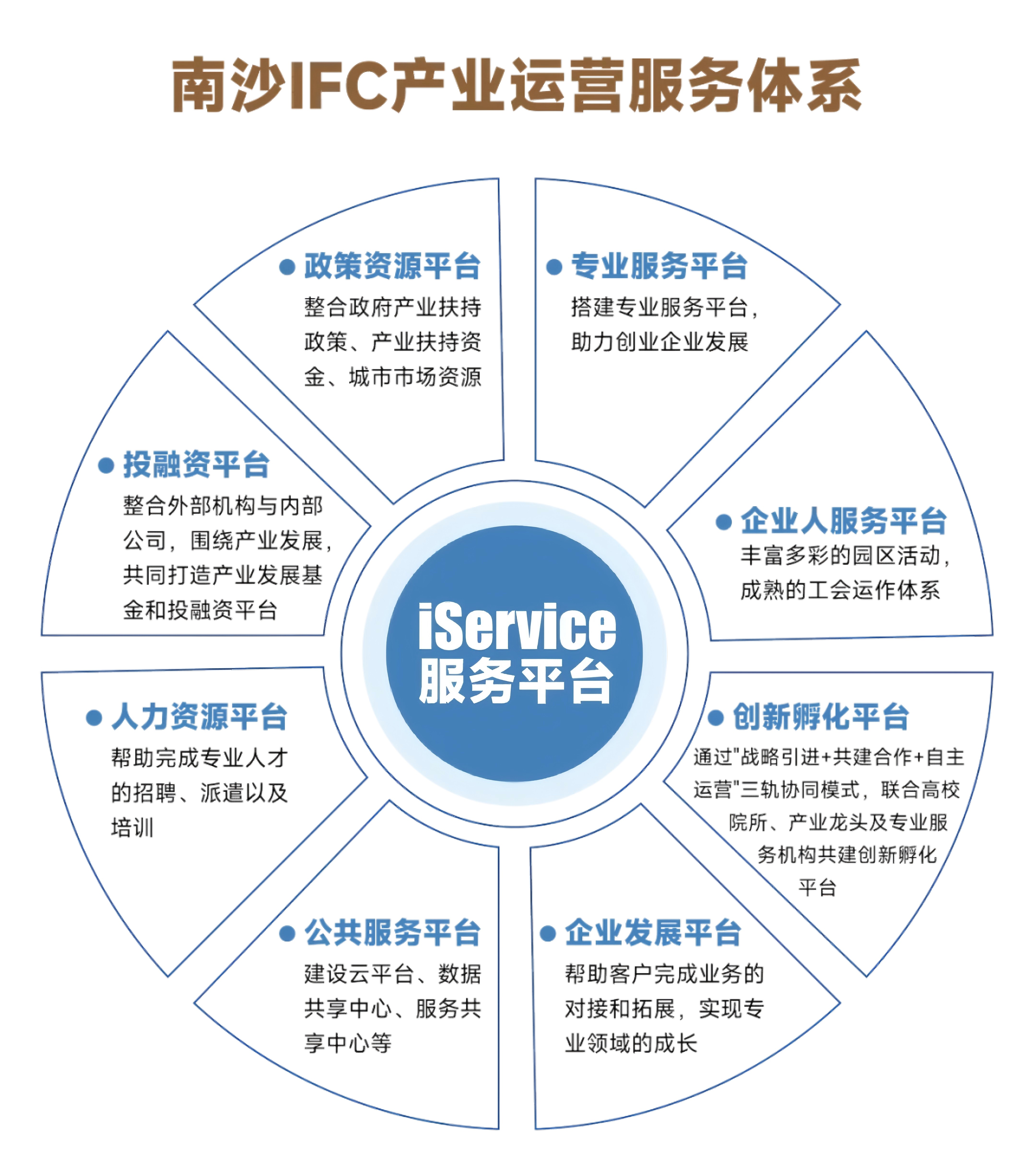 八大运营服务.jpg