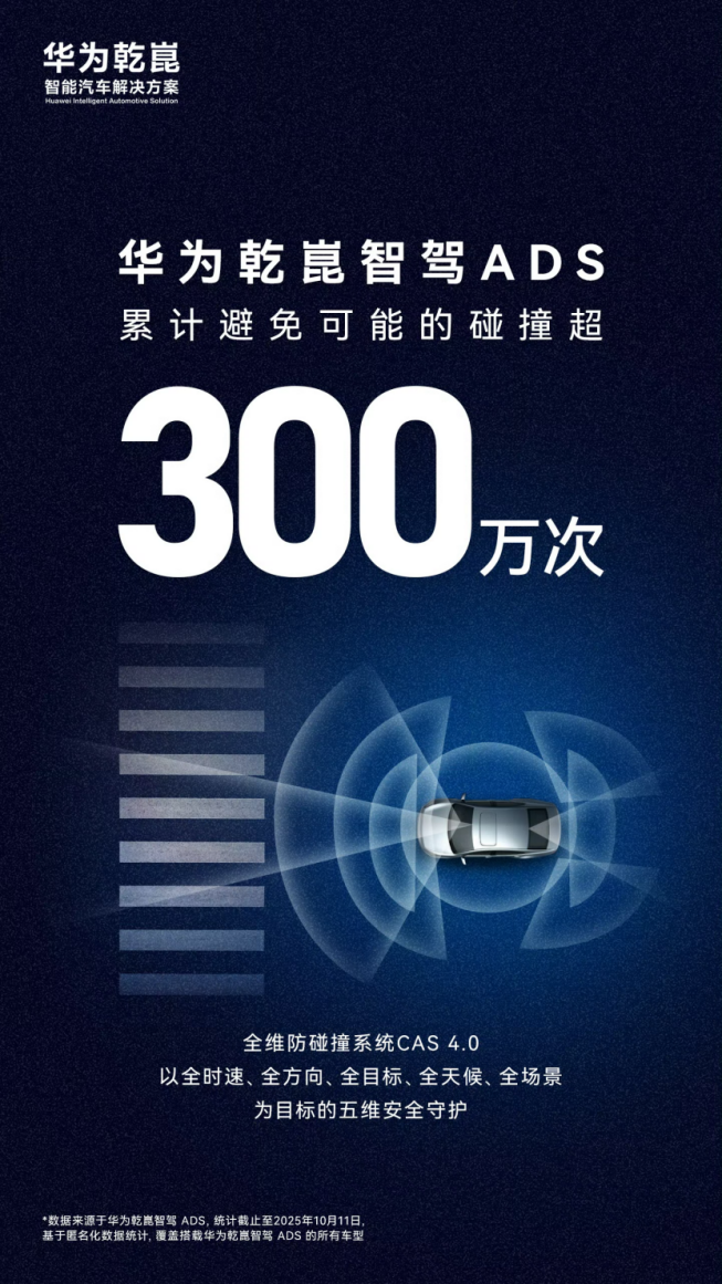 华为乾崑智驾前三季度销量霸榜，赋能车企实现共赢