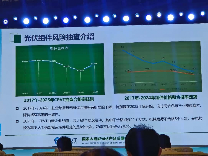 光伏行业深陷质量危机，超三分之一组件不合格