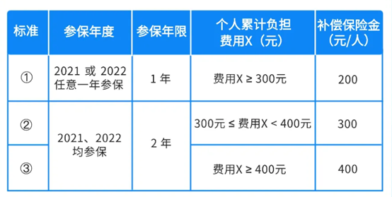 “穗岁康”Q&A:这些参保人可申请“门诊津贴”!最高金额400元