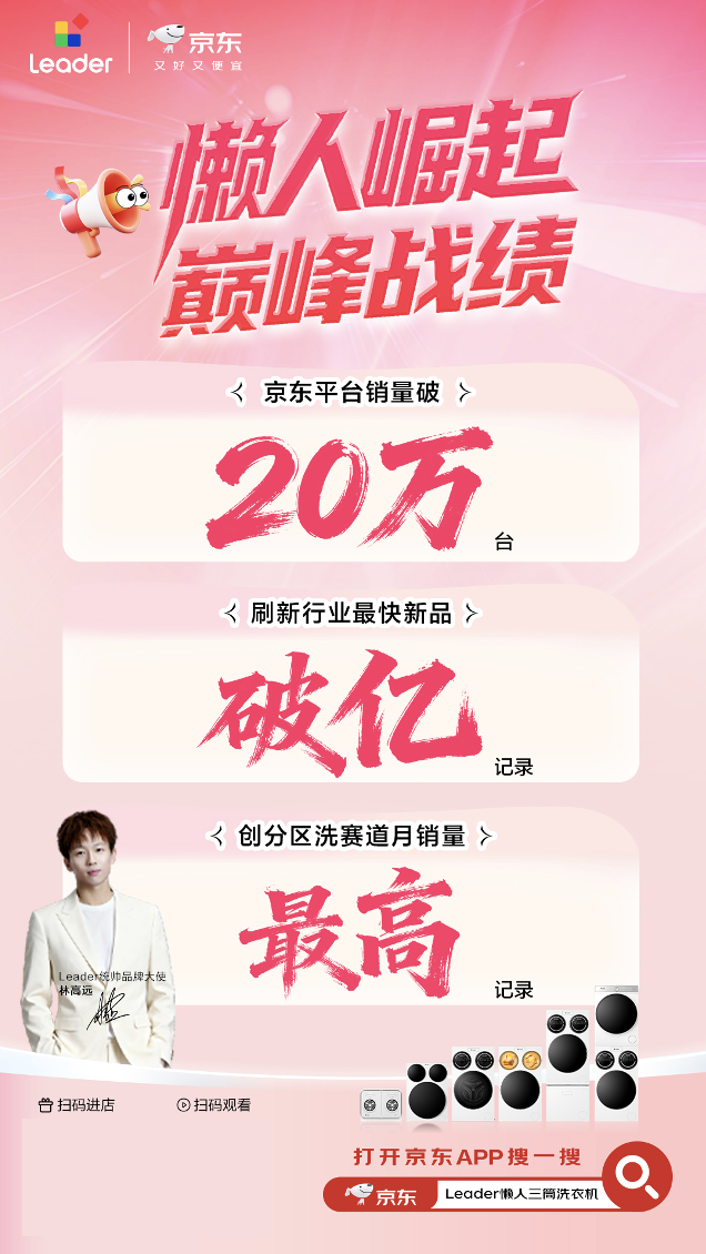 京东首发7个月狂销20万台! 海尔Leader 三筒洗衣机再创行业纪录