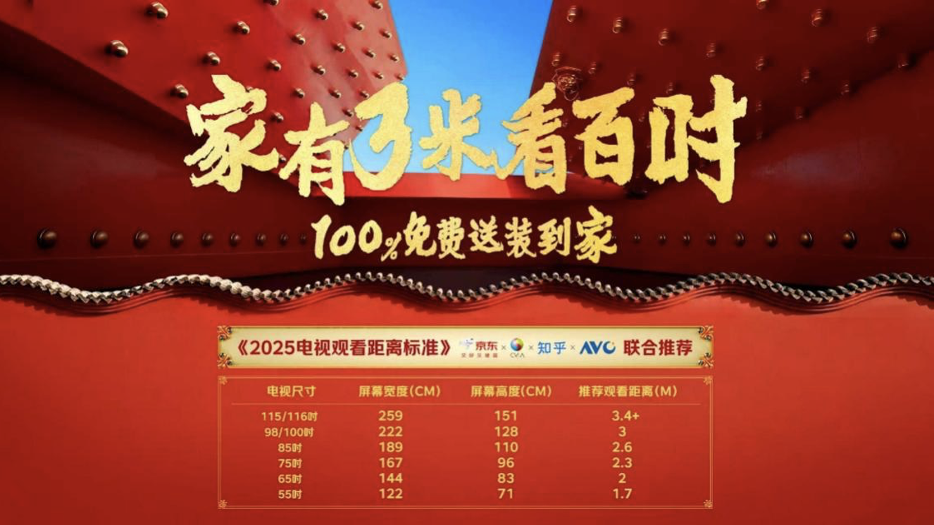 京东11.11百吋电视销量突破6万台 “超级供应链”引领家电产业升级