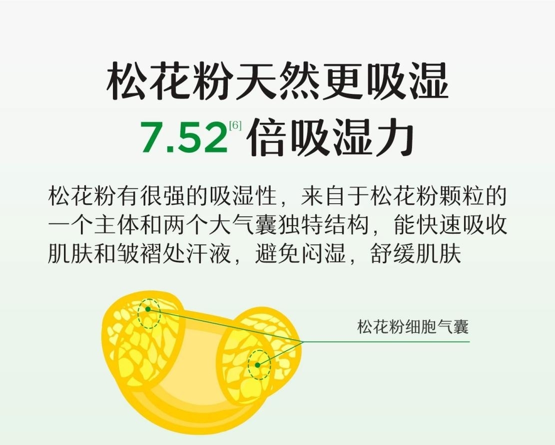 10亿+赛道“头号玩家”:松达松花粉蝉联10年市场TOP1
