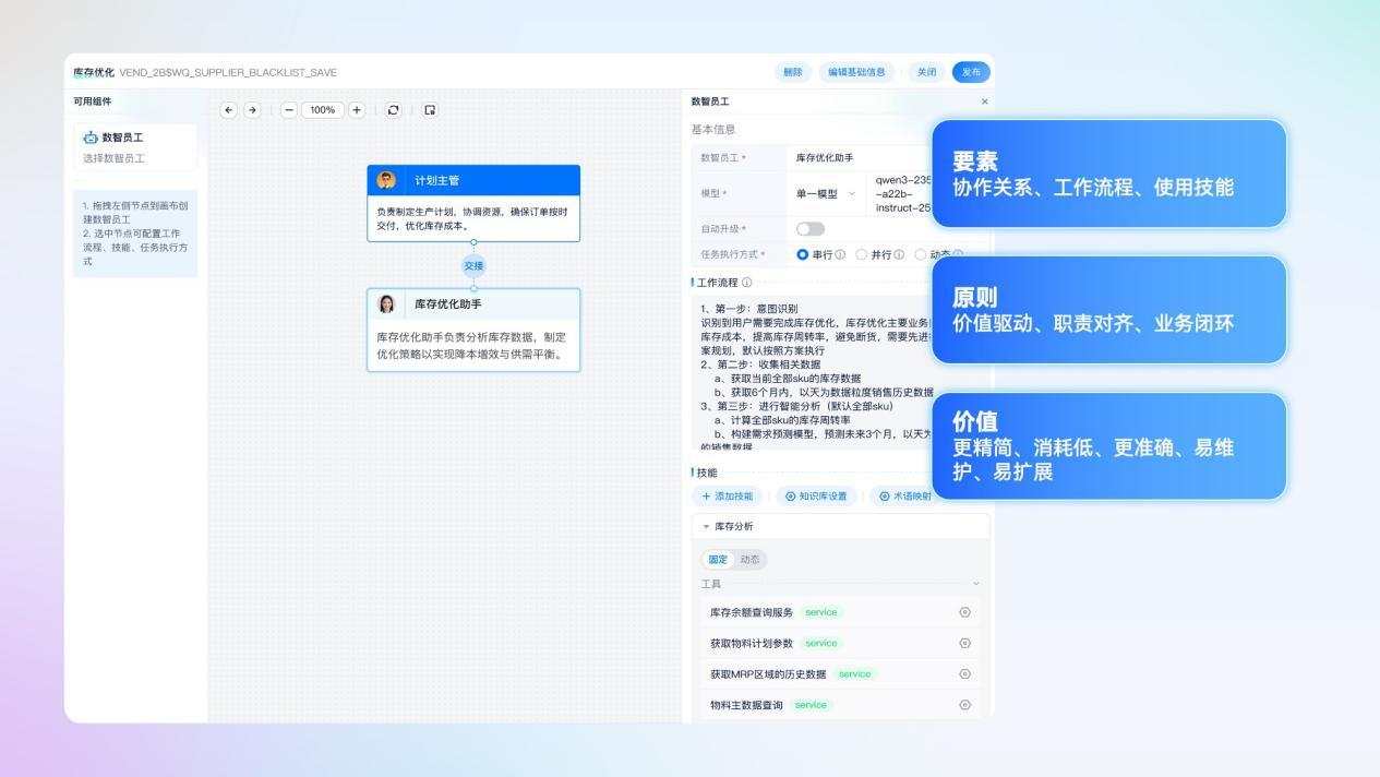 新“同事”入职,端点科技AI原生ERP的AI管理顾问有哪些“超”能力?